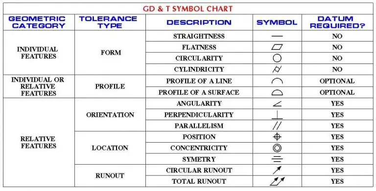 Gdandt Symbols With Examples Riansclub Symbol Drawing Symbols Images And Photos Finder